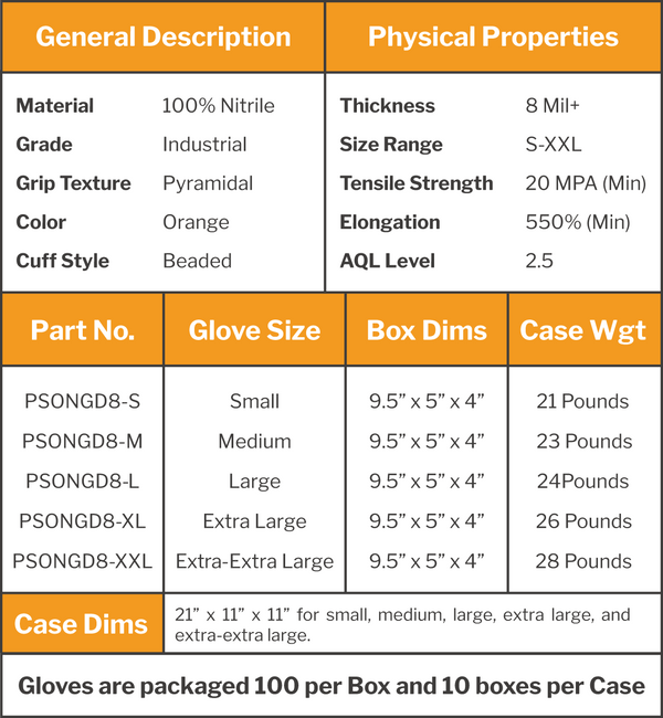 IndustrialGrade Nitrile Gloves Durable & ChemicalResistant