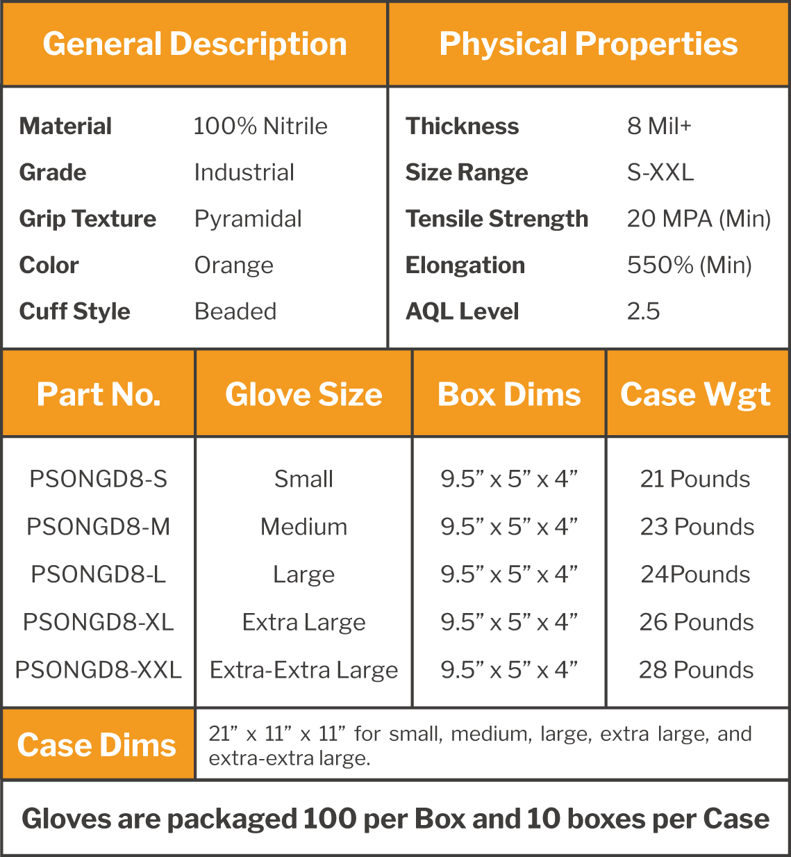 PermaSafe extreme-duty industrial strength nitrile gloves specifications listed in a chart: 100% nitrile; industrial grade; raised diamond texture grip; orange color; over 8 mil thickness; size range S-XXL; 20 MPA (min) tensile strength; 550% (min) elongation; 2.5 AQL level; 100 gloves per box; 10 boxes per case