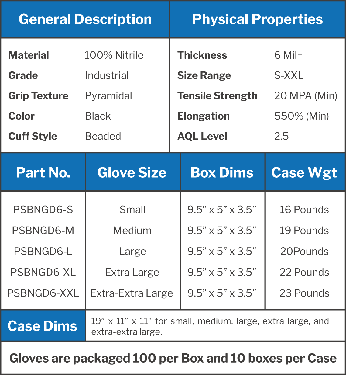 PermaSafe industrial strength nitrile gloves specifications listed in a chart: 100% nitrile; industrial grade; raised diamond texture grip; black color; over 6 mil thickness; size range S-XXL; 20 MPA (min) tensile strength; 550% (min) elongation; 2.5 AQL level; 100 gloves per box; 10 boxes per case